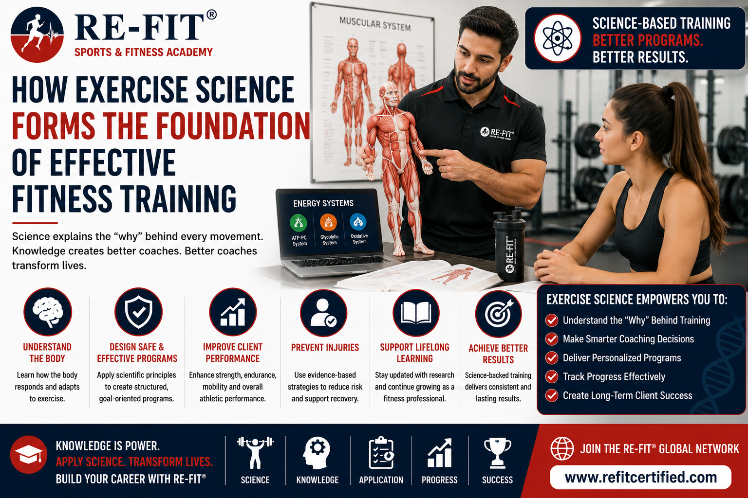 How Exercise Science Forms the Foundation of Effective Fitness Training