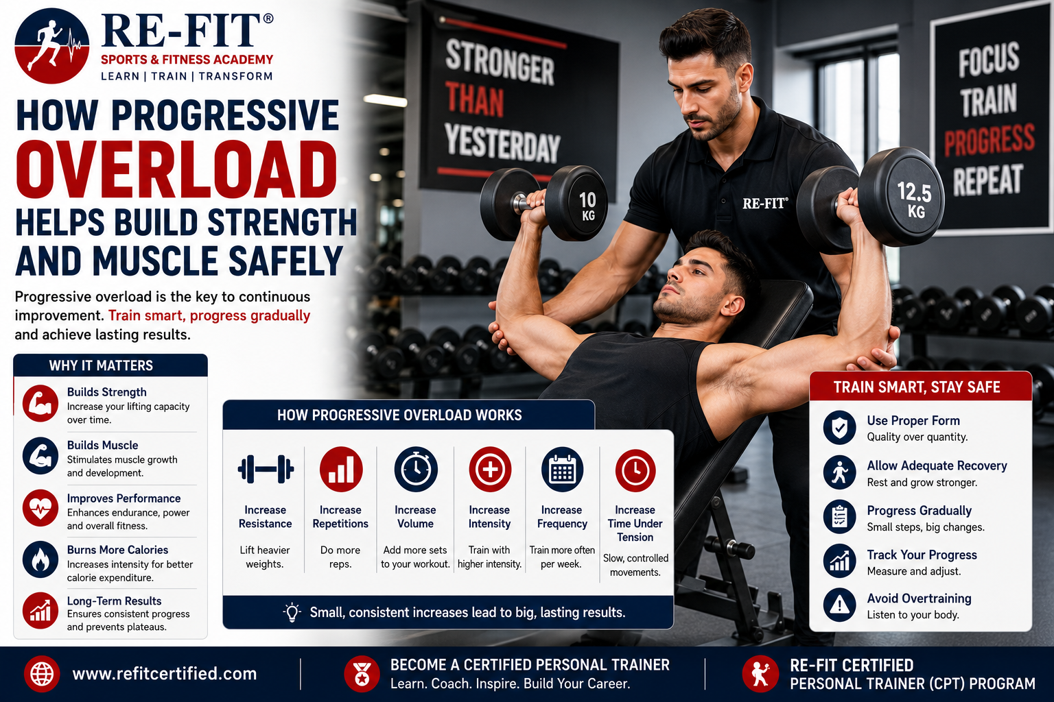 How Progressive Overload Helps Build Strength and Muscle Safely