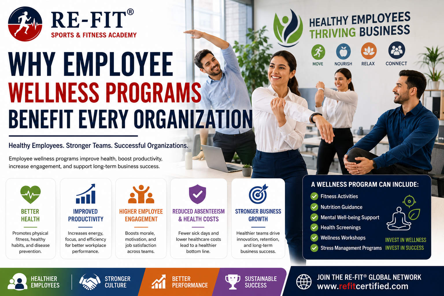 Why Employee Wellness Programs Benefit Every Organization